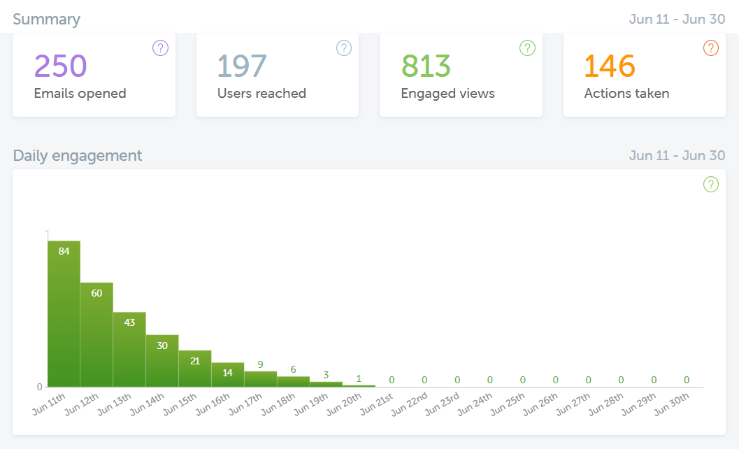 analytics-overview.png