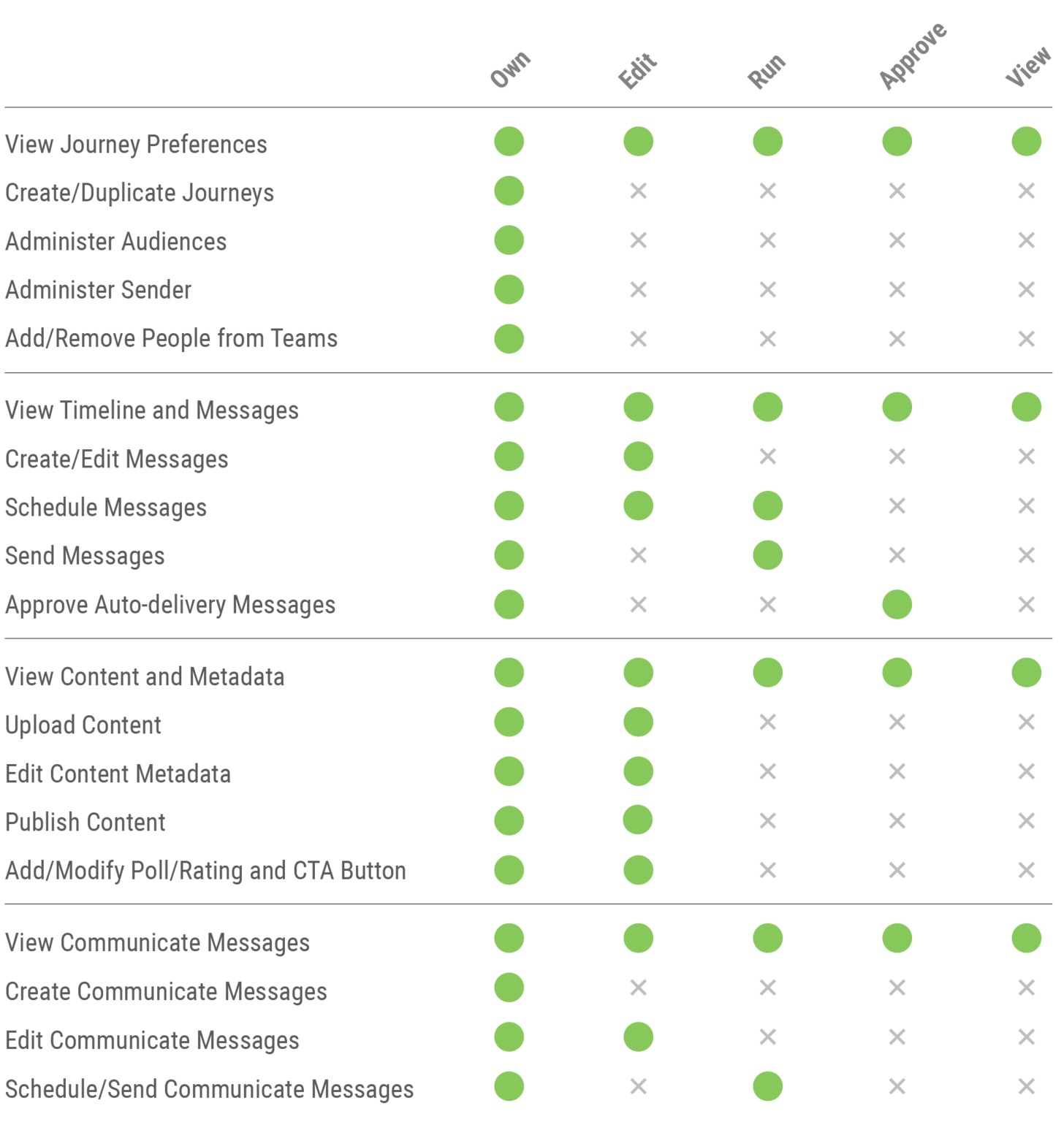 Permissions_Chart_v3.png